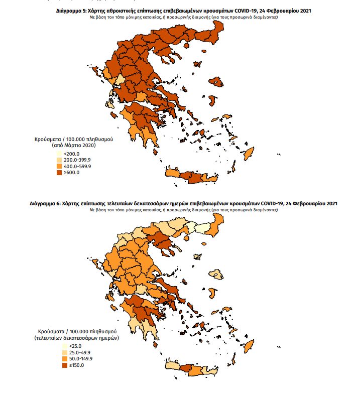 Διάγραμμα ΕΟΔΥ