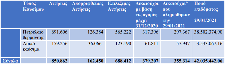 epidoma_thermansis.png