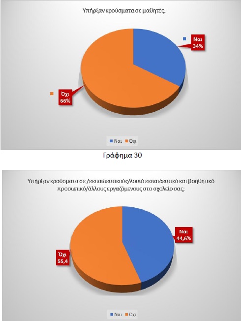 krousmata_mathites_ekpaideytikoi.jpg