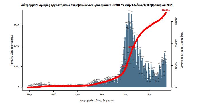 pinakaseody1.jpg Πίνακας ΕΟΔΥ