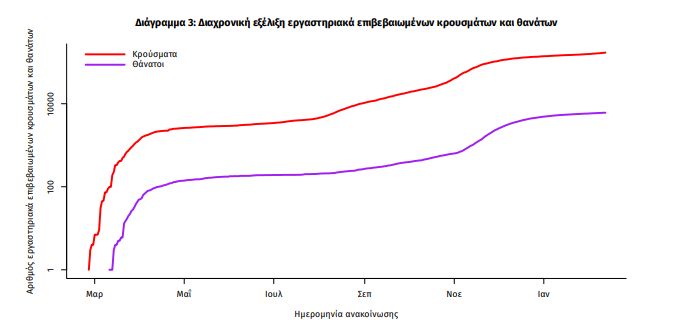 Πίνακας ΕΟΔΥ