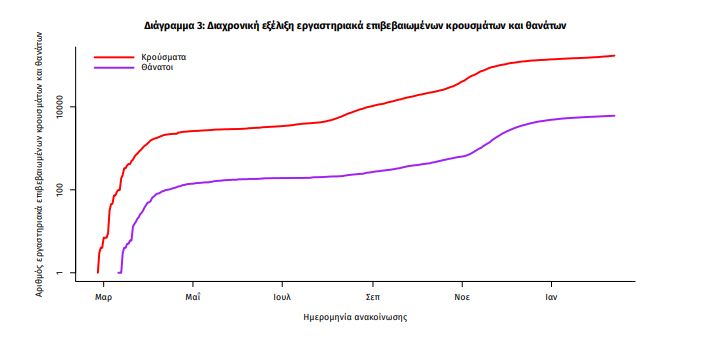stoixeia3.jpg Στοιχεία του ΕΟΔΥ