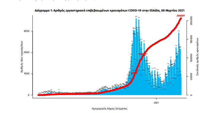 ΕΟΔΥ