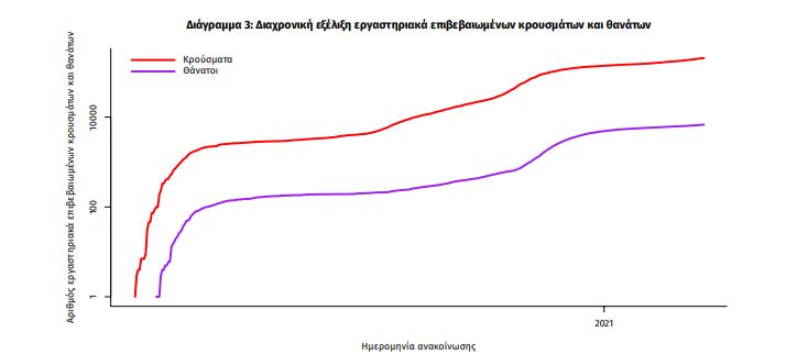 ΕΟΔΥ