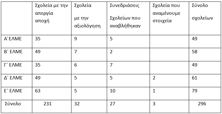 pinakas_axiologisi.jpg pinakas_axiologisi.jpg