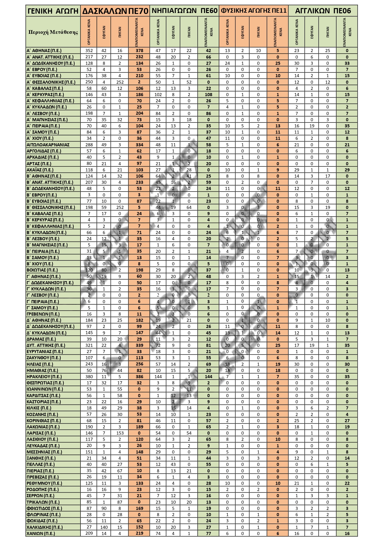 pinakes-organikon-kenon-ana-periohi-meta-tis-metatheseis-disy_1_page-0002.jpg