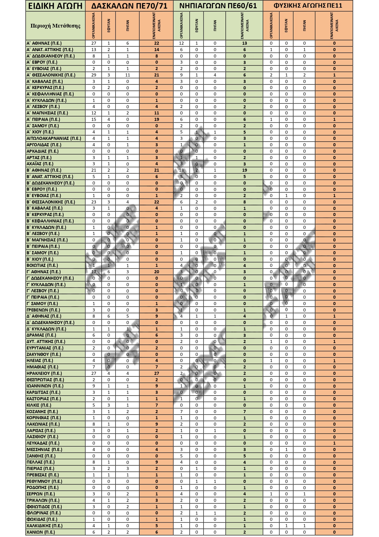 pinakes-organikon-kenon-ana-periohi-meta-tis-metatheseis-disy_1_page-0003.jpg