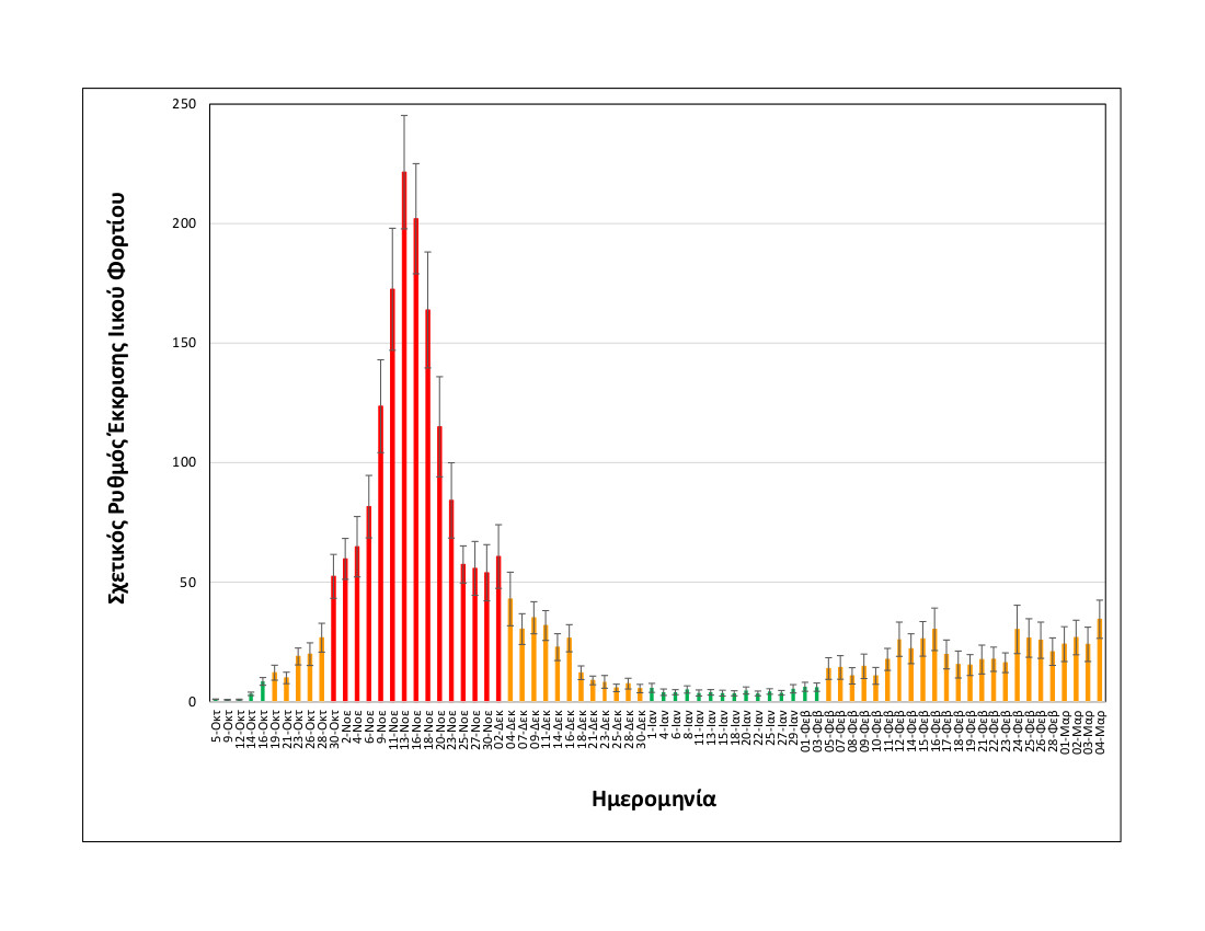 rationalizedrelativesheddingrate_thessaloniki_upto04032021_long.jpg Rationalized+relative+shedding+rate_Thessaloniki_up+to+04+03+2021_LONG