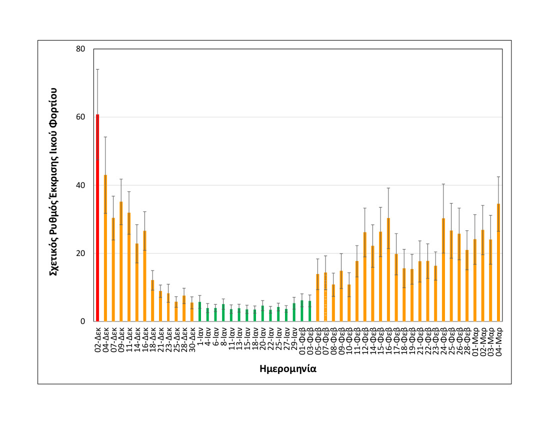 rationalizedrelativesheddingrate_thessaloniki_upto04032021_medium.jpg Rationalized+relative+shedding+rate_Thessaloniki_up+to+04+03+2021_MEDIUM