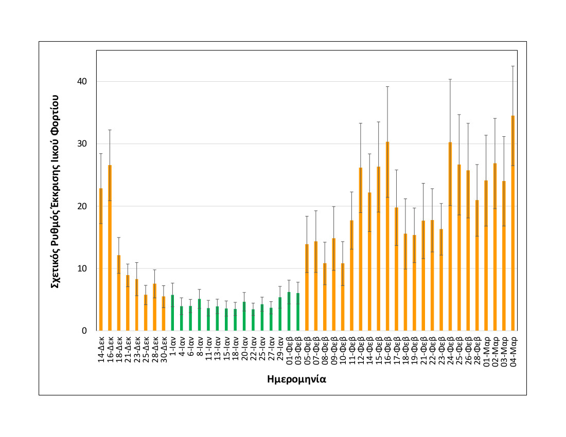 rationalizedrelativesheddingrate_thessaloniki_upto04032021_short.jpg Rationalized+relative+shedding+rate_Thessaloniki_up+to+04+03+2021_SHORT