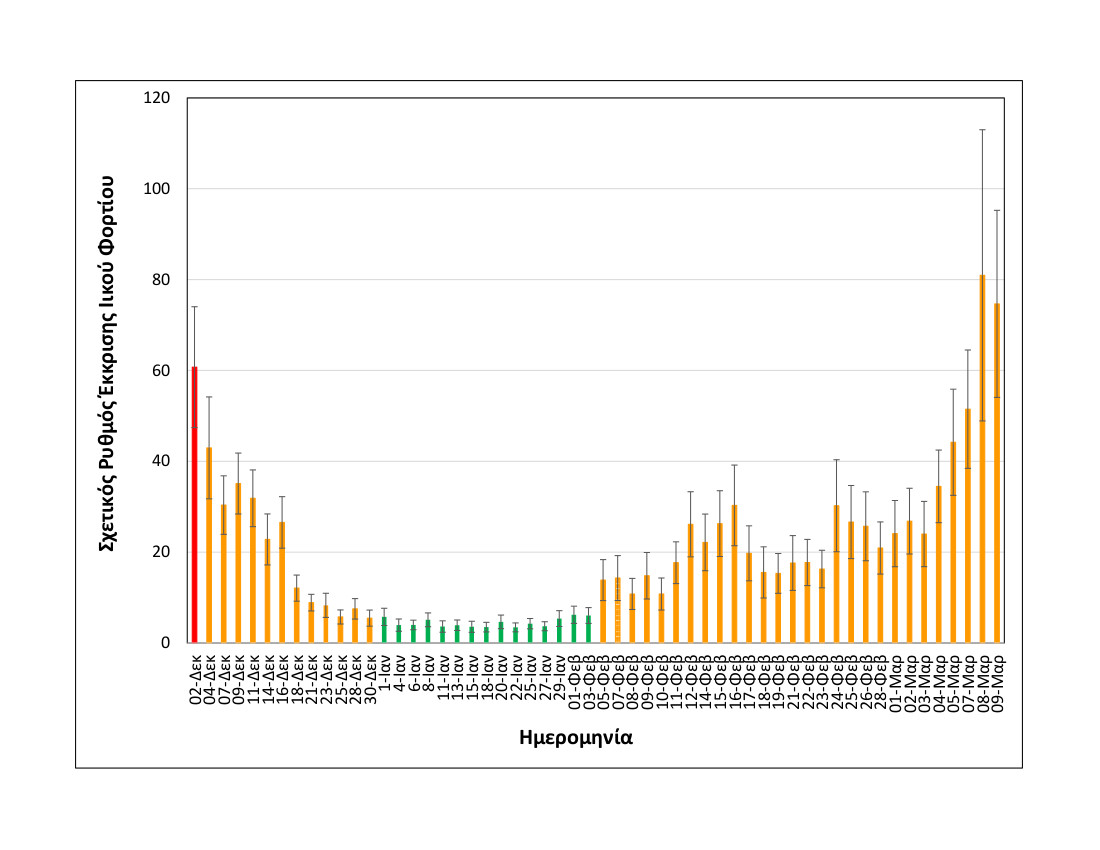 rationalizedrelativesheddingrate_thessaloniki_upto09032021_medium.jpg Rationalized+relative+shedding+rate_Thessaloniki_up+to+09+03+2021_MEDIUM