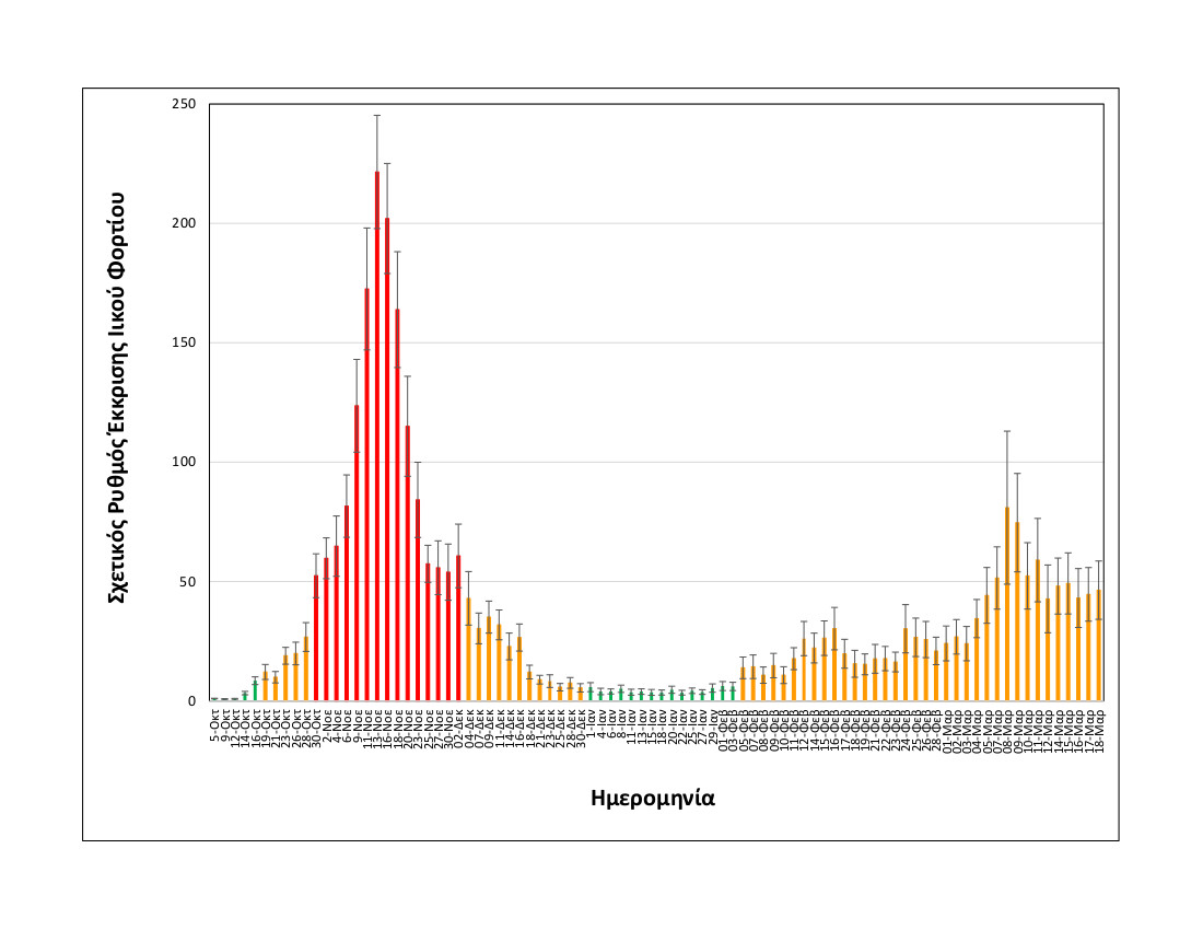 rationalizedrelativesheddingrate_thessaloniki_upto18032021_long.jpg Rationalized+relative+shedding+rate_Thessaloniki_up+to+18+03+2021_LONG