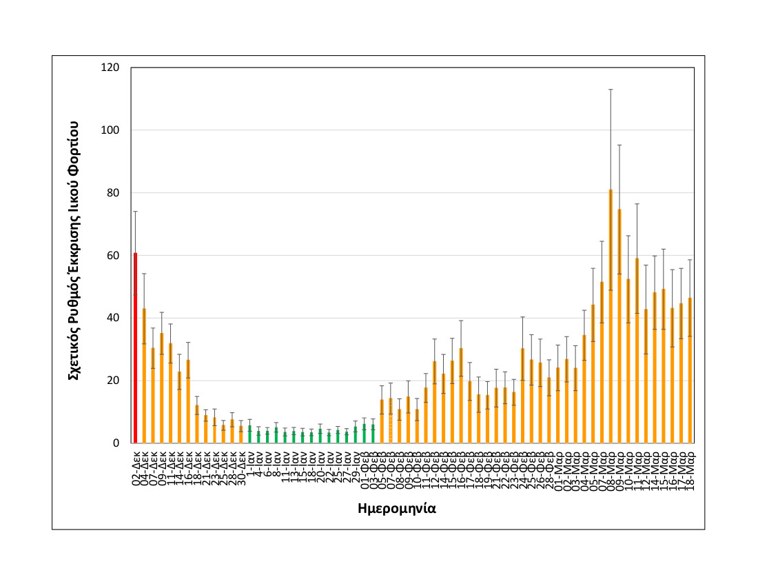 rationalizedrelativesheddingrate_thessaloniki_upto18032021_medium.jpg Rationalized+relative+shedding+rate_Thessaloniki_up+to+18+03+2021_MEDIUM