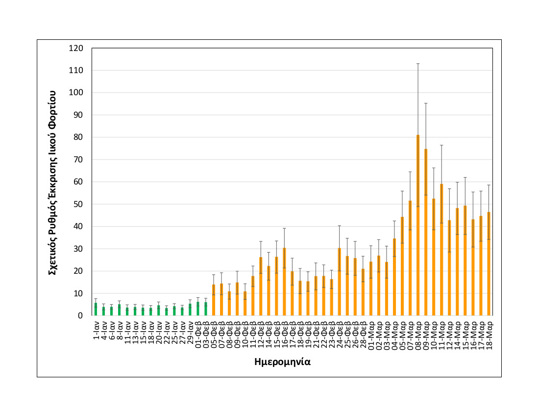 rationalizedrelativesheddingrate_thessaloniki_upto18032021_only2021.jpg Rationalized+relative+shedding+rate_Thessaloniki_up+to+18+03+2021_only+2021