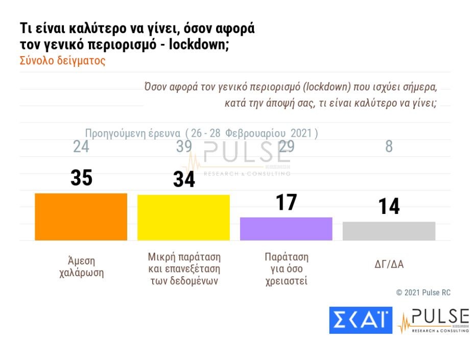 skai_lockdown.jpg skai_lockdown.jpg