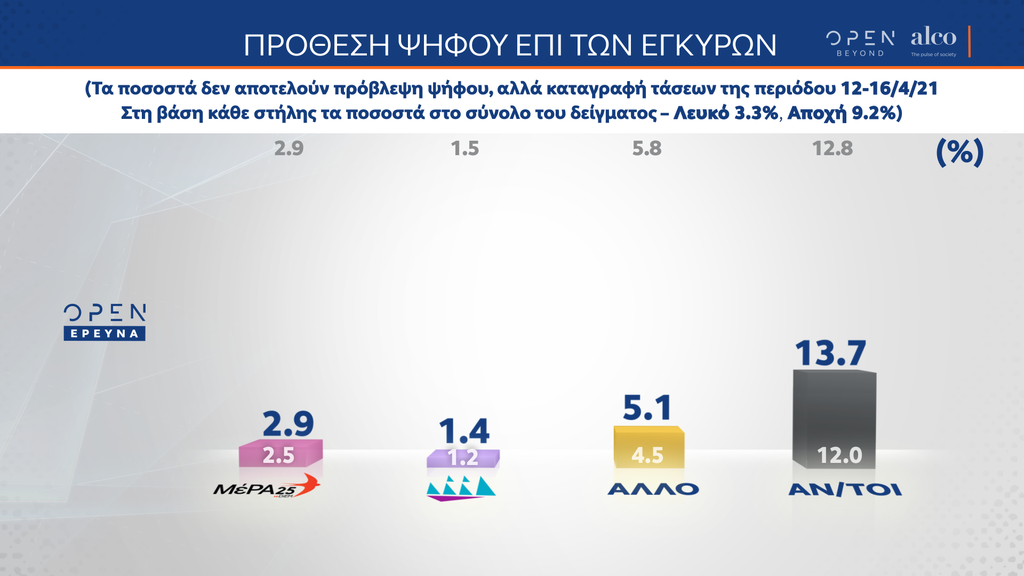 ALCO_10a