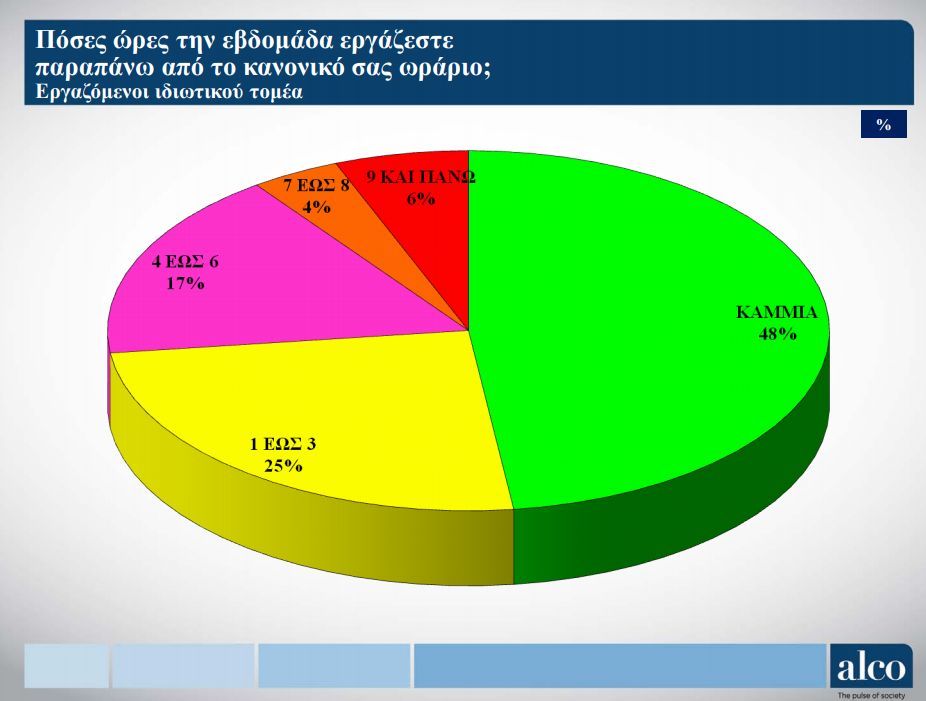 ergazomenoi erevna gsee