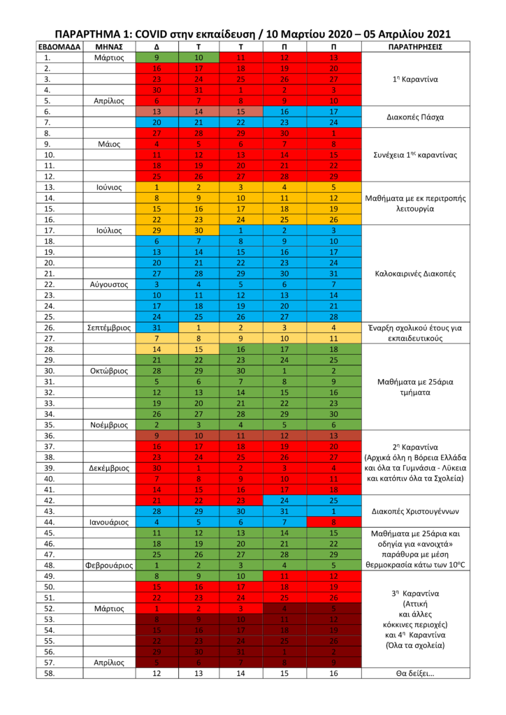 parartima-1-pinakas-ebdomadon-724x1024.png parartima-1-pinakas-ebdomadon-724x1024.png