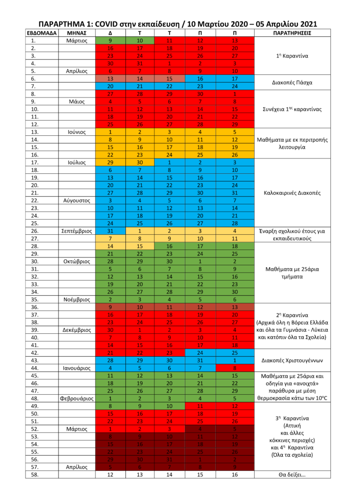 parartima-1-pinakas-ebdomadon-724x1024.png