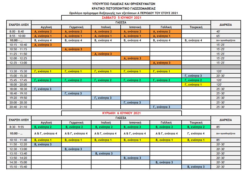 programma kpg