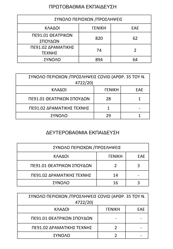 proslipseis-perioxes.png