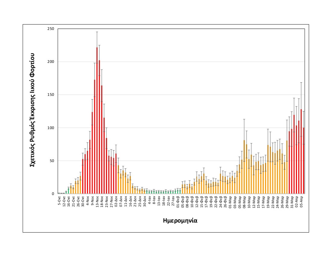 rationalizedrelativesheddingrate_thessaloniki_upto06042021_long.jpg Rationalized+relative+shedding+rate_Thessaloniki_up+to+06+04+2021_LONG