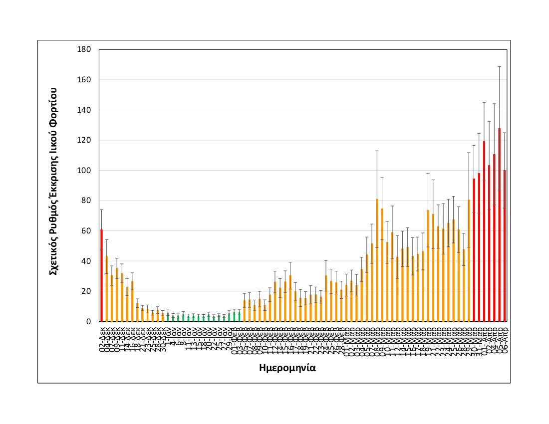 rationalizedrelativesheddingrate_thessaloniki_upto06042021_medium.jpg Rationalized+relative+shedding+rate_Thessaloniki_up+to+06+04+2021_MEDIUM
