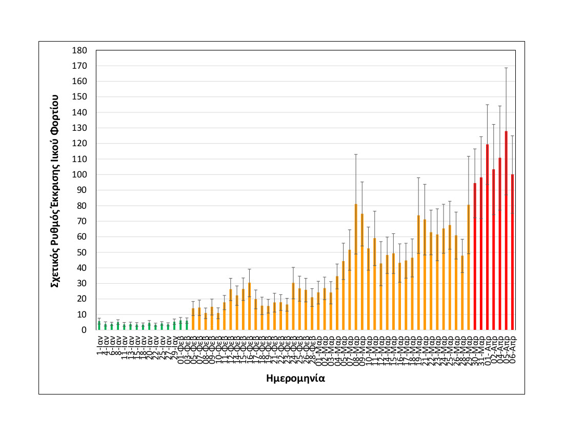 rationalizedrelativesheddingrate_thessaloniki_upto06042021_only2021.jpg Rationalized+relative+shedding+rate_Thessaloniki_up+to+06+04+2021_only+2021