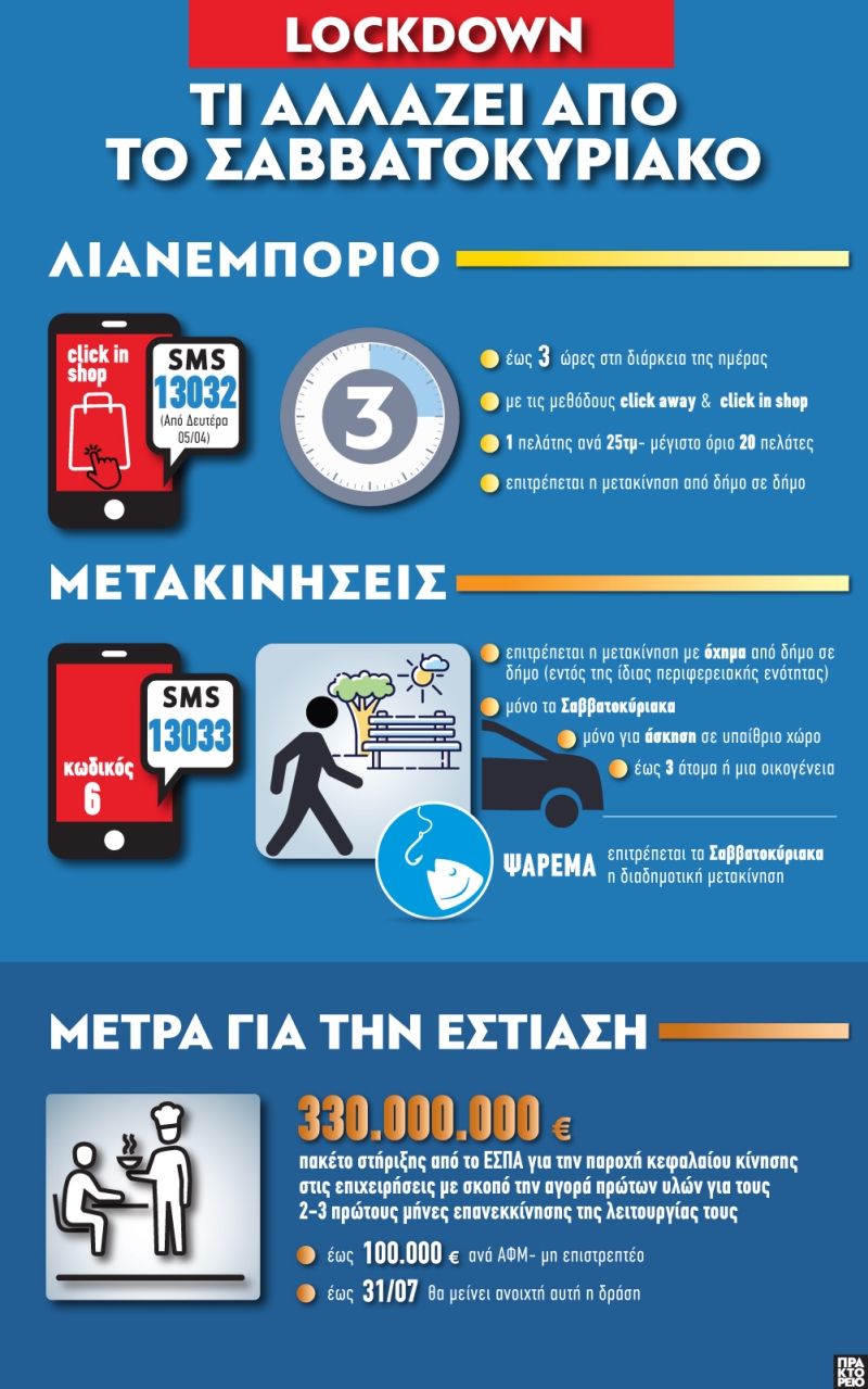 ti_allazei_apo_to_sabbatokyriako.jpg Τι αλλάζει από το Σαββατοκύριακο
