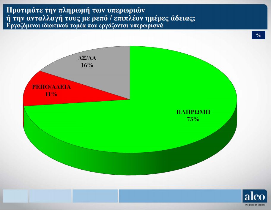 yperories 3