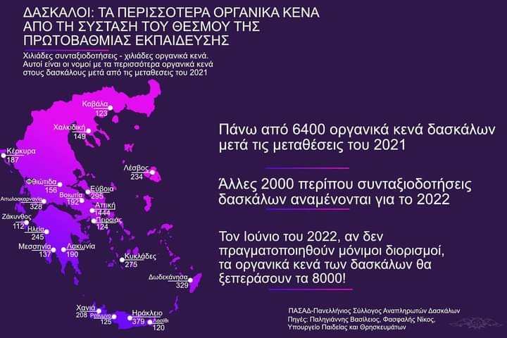 οργανικά κενά