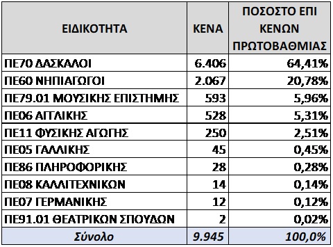 pinakas-protovathmia.jpg