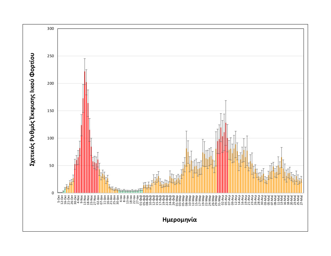 rationalizedrelativesheddingrate_thessaloniki_upto27052021_long.jpg Rationalized+relative+shedding+rate_Thessaloniki_up+to+27+05+2021_LONG