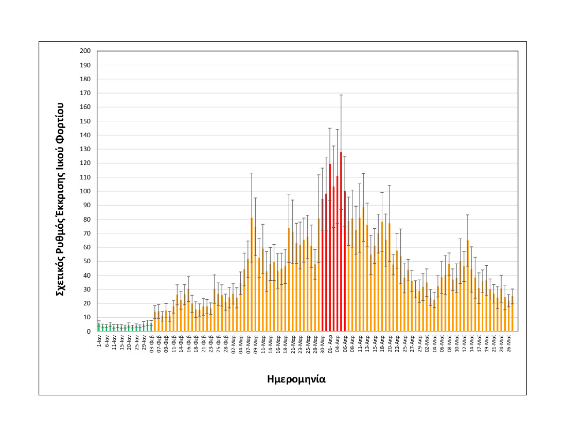 rationalizedrelativesheddingrate_thessaloniki_upto27052021_only2021.jpg Rationalized+relative+shedding+rate_Thessaloniki_up+to+27+05+2021_only+2021
