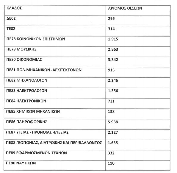 organikes theseis 3