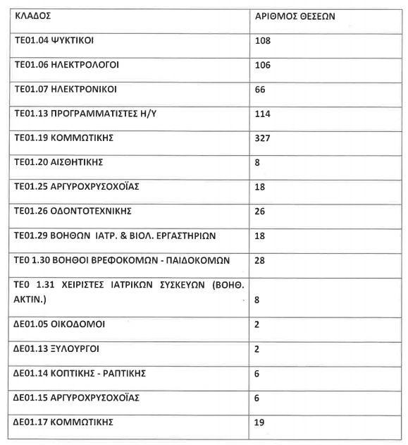 organikes theseis 5