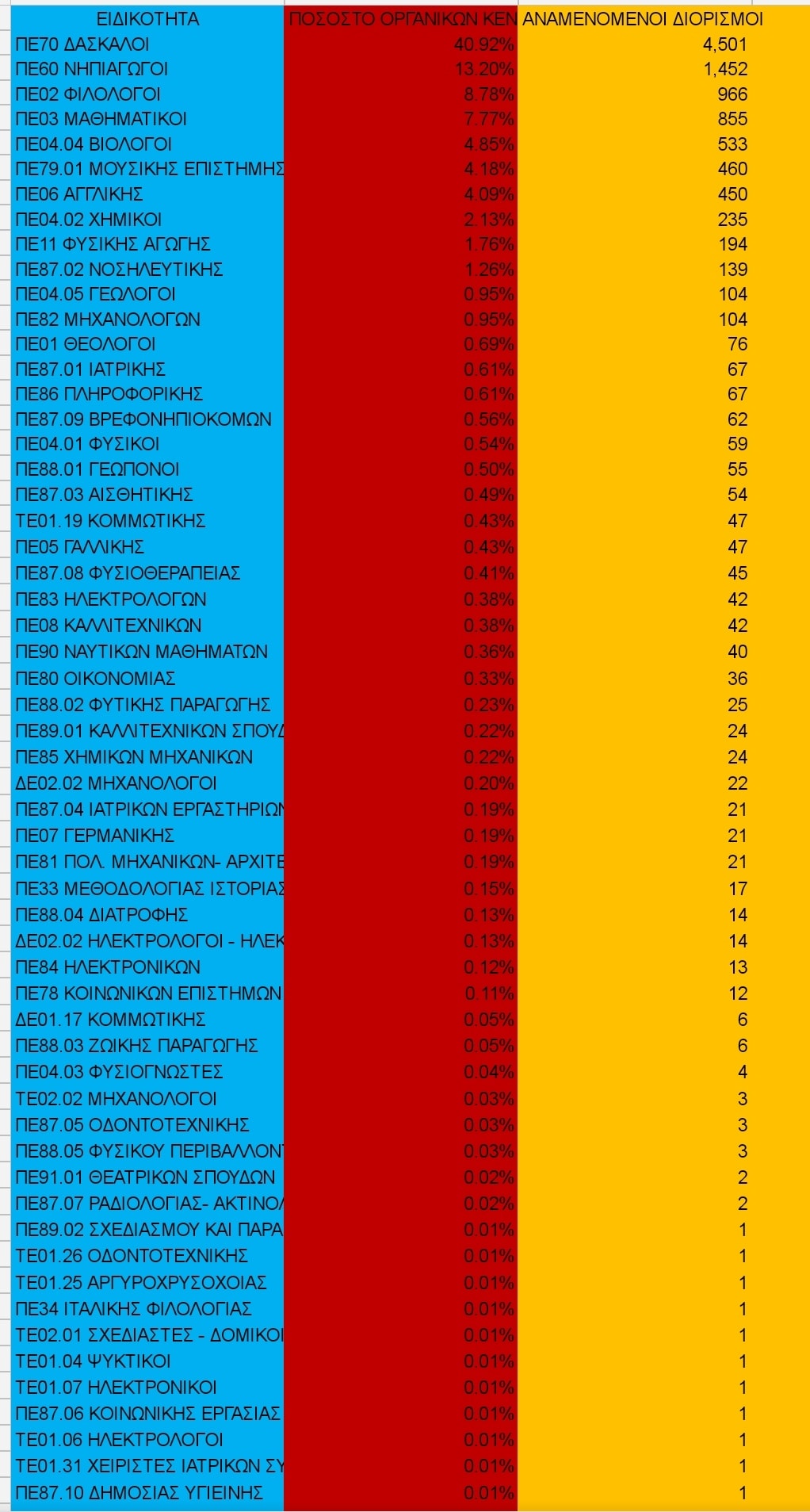 anaplirotes_daskaloi.jpg anaplirotes_daskaloi.jpg