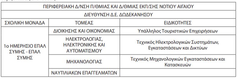 eidikotites.jpg eidikotites