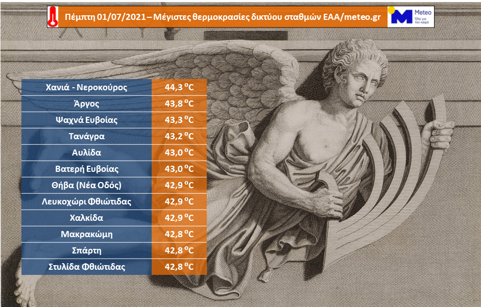 meteo_thermokrasia.png meteo thermokrasia