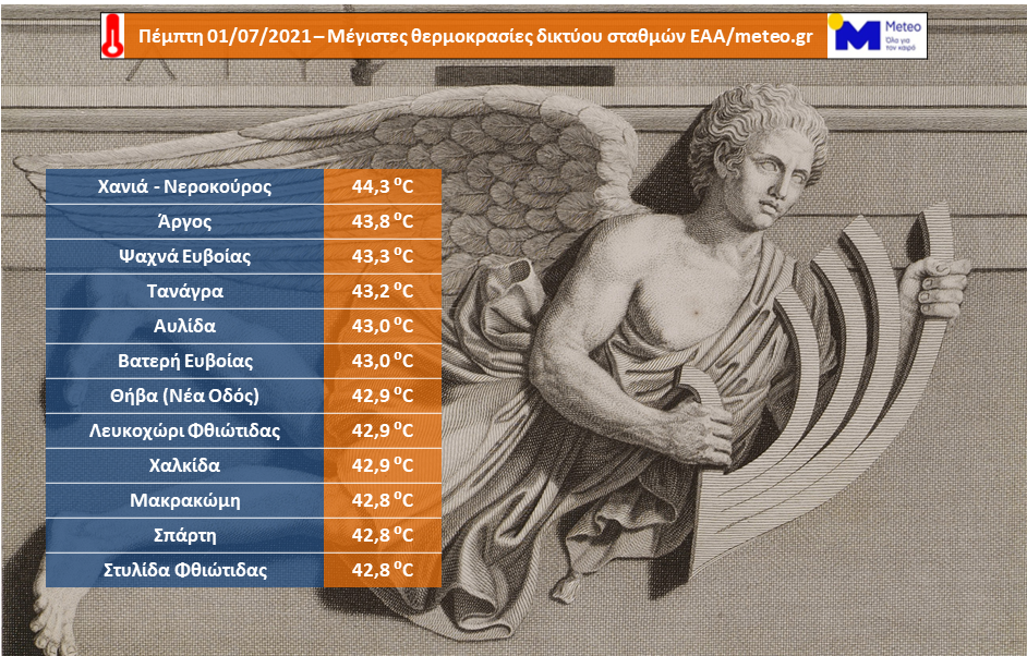 meteo thermokrasia