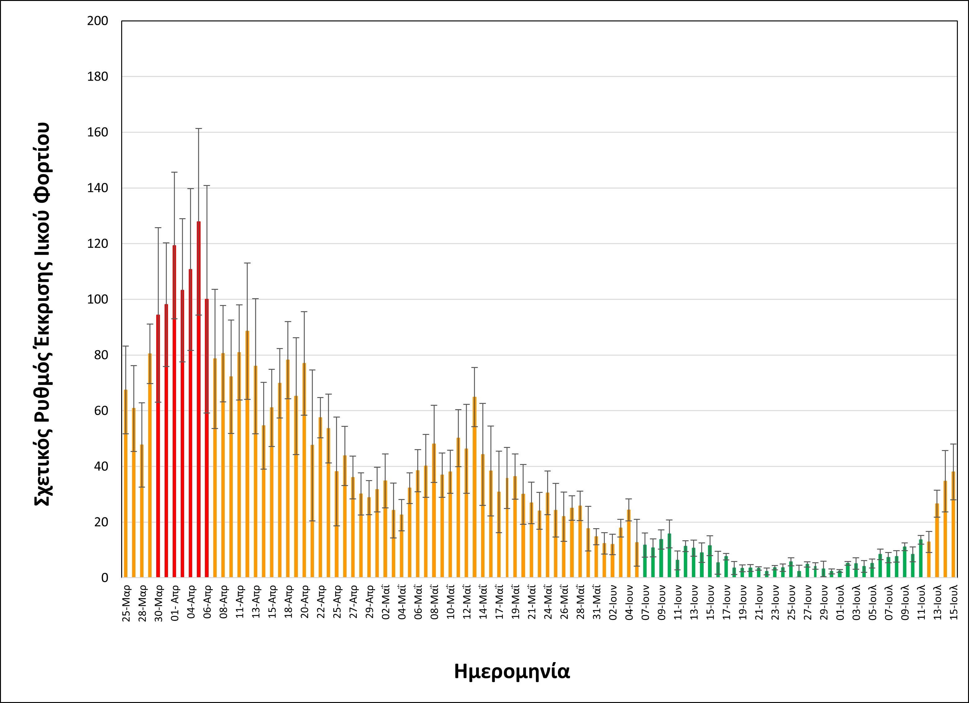 rationalizedrelativesheddingrate_thessaloniki_upto15072021_short.jpg rationalizedrelativesheddingrate_thessaloniki_upto15072021_short.jpg