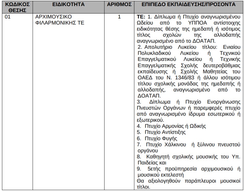 11.jpg προσλήψεις στο Δήμο Κοζάνης