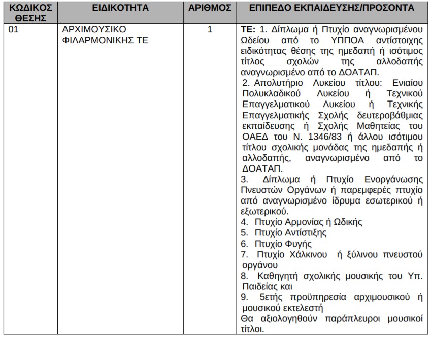 προσλήψεις στο Δήμο Κοζάνης