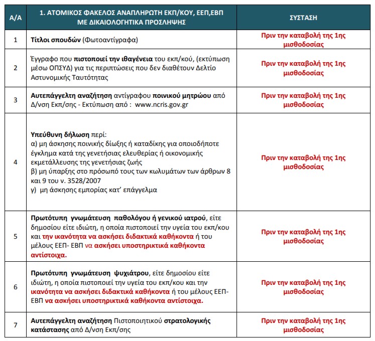 dikaiologitika 1