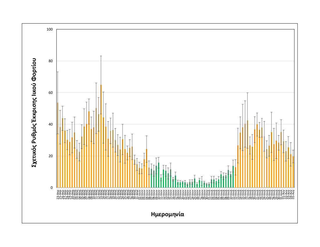 rationalizedrelativesheddingrate_thessaloniki_upto05082021_short.jpg