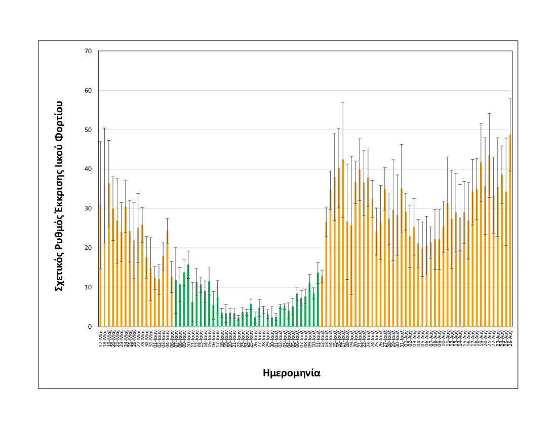 rationalizedrelativesheddingrate_thessaloniki_upto26082021_short.jpg