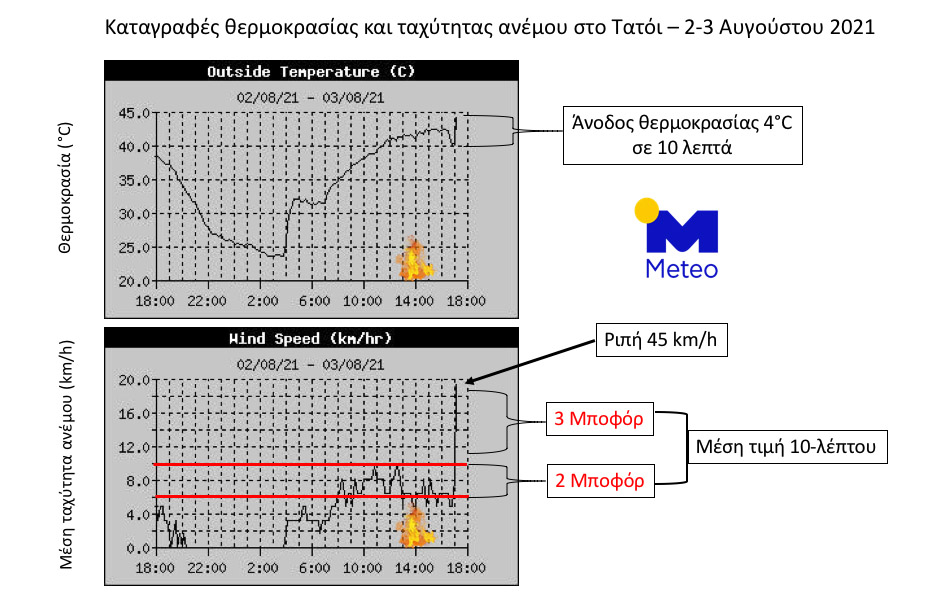 tatoi_fire