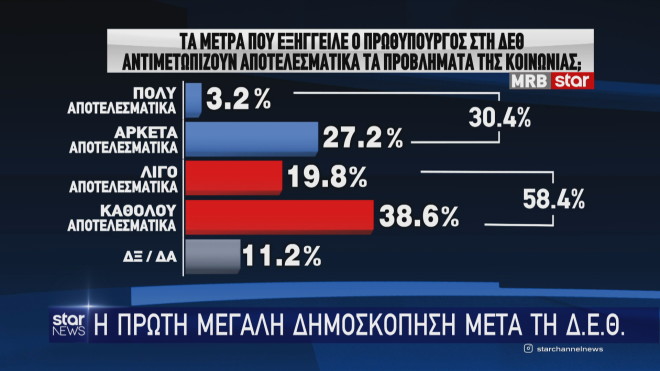 dimoskopisi 3 gia metra deth