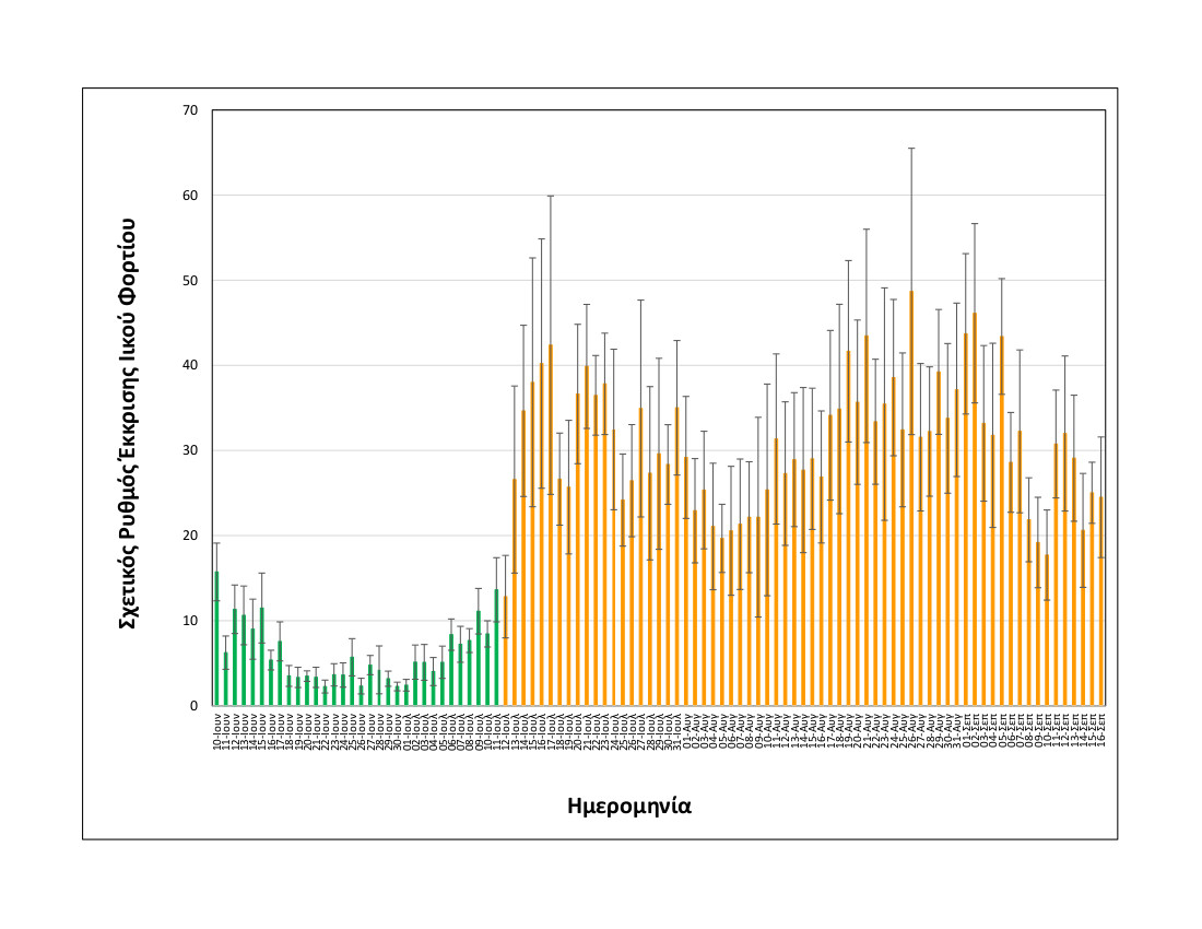 statistika