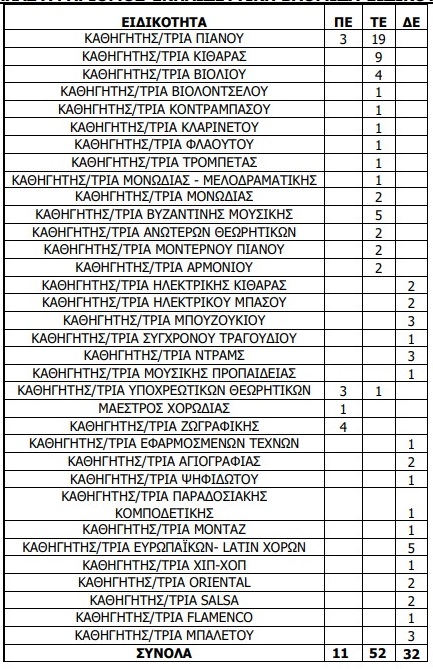screenshot_1.jpg Ειδικότητες μουσικών στο Δ. Αμαρουσίου